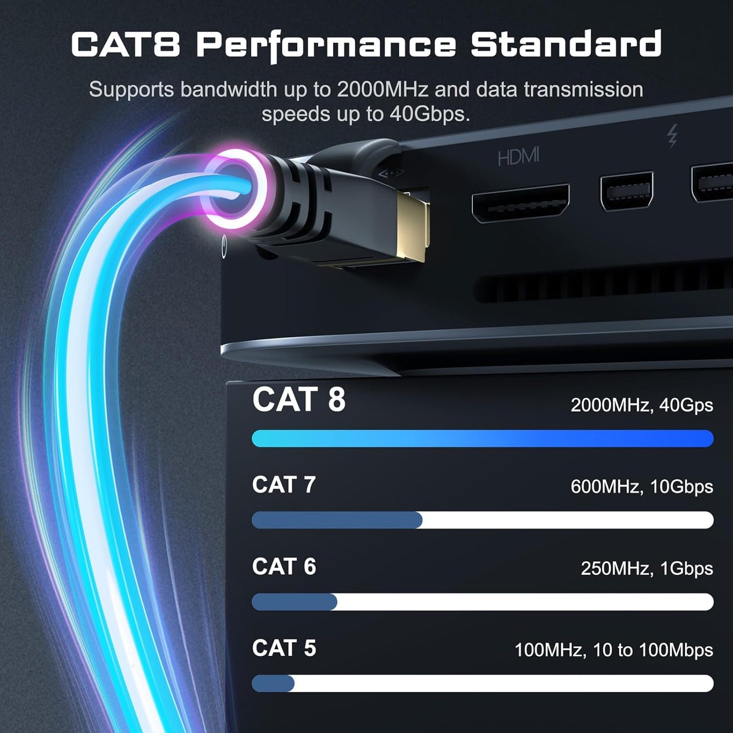 Cat8 Ethernet Cable 1.5M